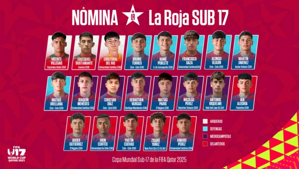 La Roja Sub 17 define su nómina para el Mundial de Qatar 2025 1 La Roja Sub 17 define su nomina para el Mundial de Qatar 2025