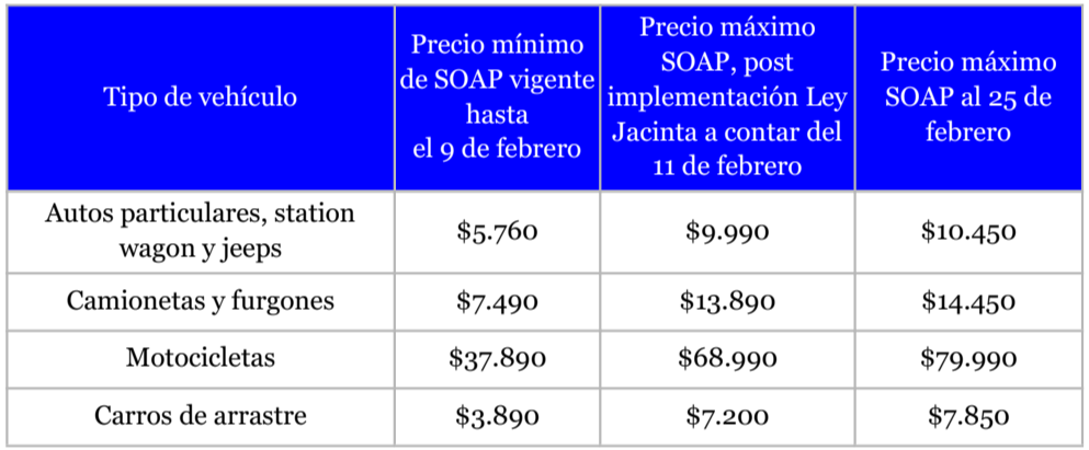 comparaonline precios soap