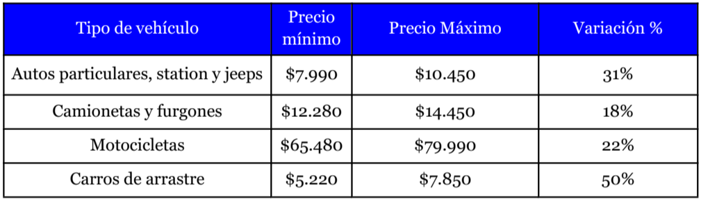 precios soap entre companias mas barato mas caro
