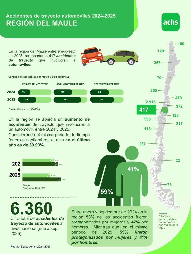 Infografia Maule accidentes trayecto autos